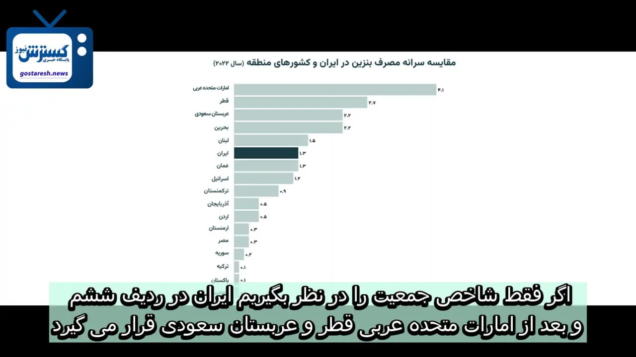 ایران واقعا ارزان ترین بنزین دنیا را دارد؟ +فیلم